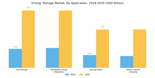 Energy Storage Market Segment Image 2