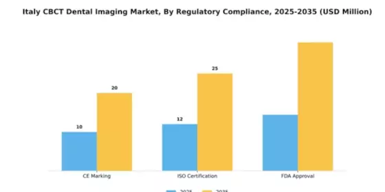 Italy CBCT Dental Imaging Market Segment Image 3