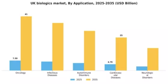 UK Biologics Market Segment Image 0