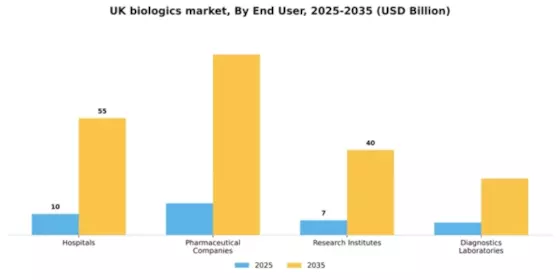 UK Biologics Market Segment Image 1