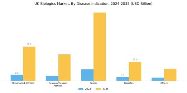 UK Biologics Market Segment Image 1