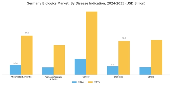 Germany Biologics Market Segment Image 1