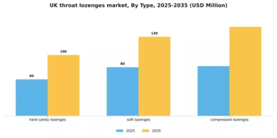 UK Throat Lozenges Market Segment Image 2