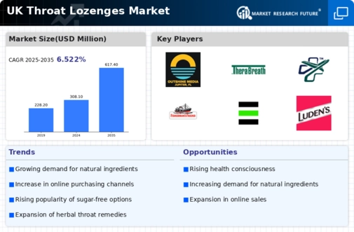 UK Throat Lozenges Market Infographic