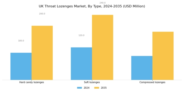 UK Throat Lozenges Market Segment Image 0