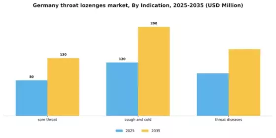 Germany Throat Lozenges Market Segment Image 0