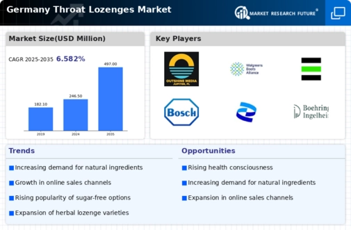 Germany Throat Lozenges Market Infographic