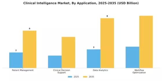 Clinical Intelligence Market Segment Image 0