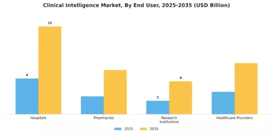 Clinical Intelligence Market Segment Image 2