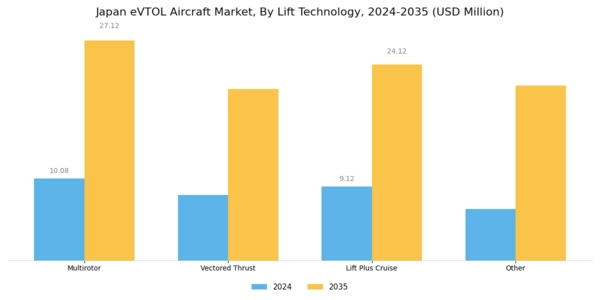 Japan Evtol Aircraft Market Segment Image 2