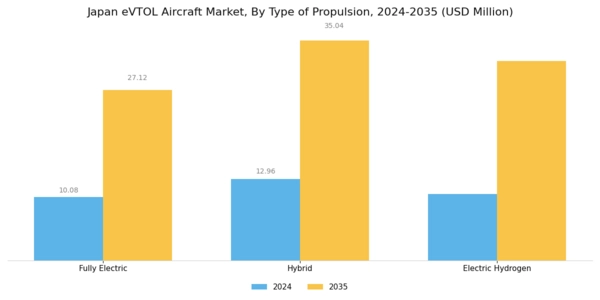 Japan Evtol Aircraft Market Segment Image 3