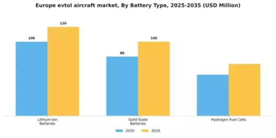 Europe eVTOL Aircraft Market Segment Image 0