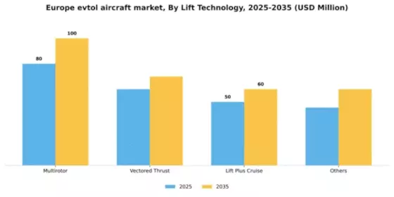 Europe eVTOL Aircraft Market Segment Image 1