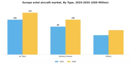 Europe eVTOL Aircraft Market Segment Image 3