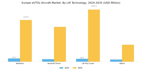 Europe eVTOL Aircraft Market Segment Image 2