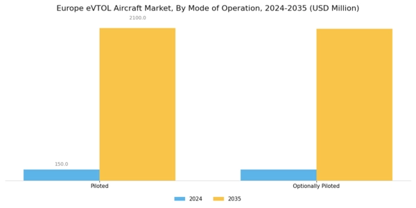 Europe eVTOL Aircraft Market Segment Image 4