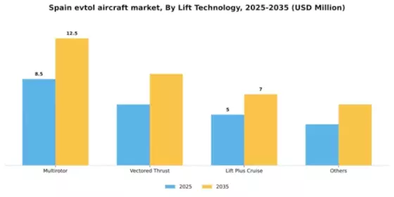 Spain Evtol Aircraft Market Segment Image 1