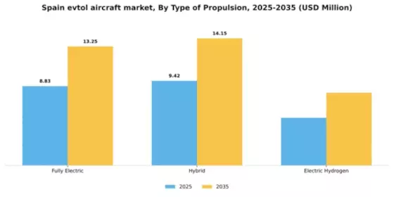 Spain Evtol Aircraft Market Segment Image 4