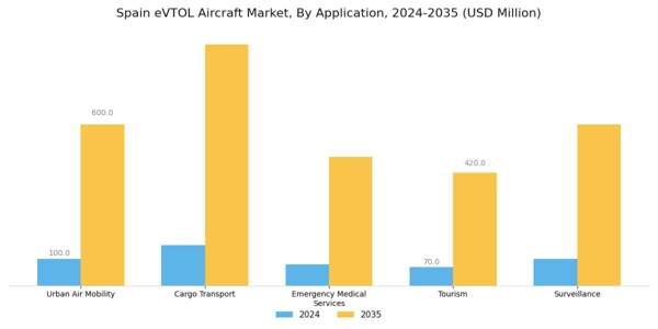 Spain Evtol Aircraft Market Segment Image 0
