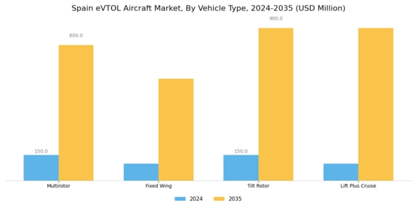Spain Evtol Aircraft Market Segment Image 3