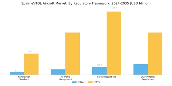 Spain Evtol Aircraft Market Segment Image 4