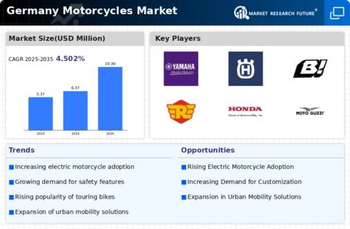 Germany Motorcycles Market Infographic
