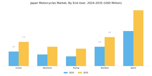 Japan Motorcycles Market Segment Image 1