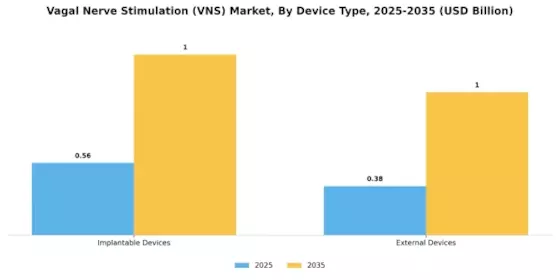 Vagal Nerve Stimulation Market Segment Image 0