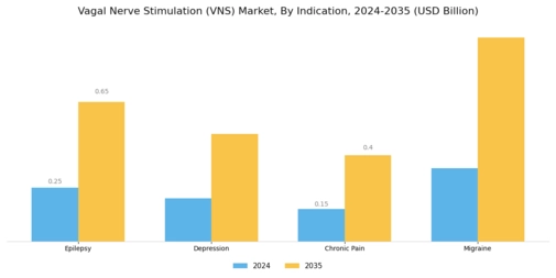 Vagal Nerve Stimulation Market Segment Image 0