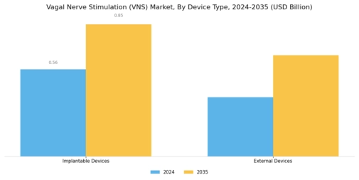Vagal Nerve Stimulation Market Segment Image 1