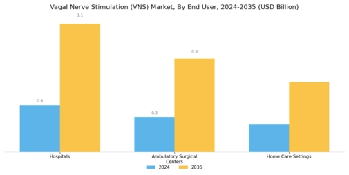 Vagal Nerve Stimulation Market Segment Image 2