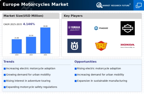 Europe Motorcycles Market Infographic