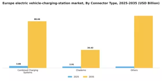 Europe Electric Vehicle Charging Station Market Segment Image 1