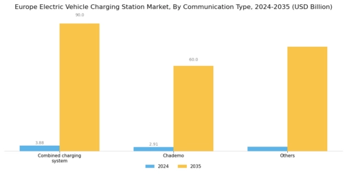 Europe Electric Vehicle Charging Station Market Segment Image 1