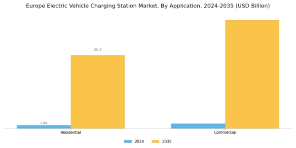 Europe Electric Vehicle Charging Station Market Segment Image 2