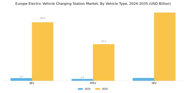 Europe Electric Vehicle Charging Station Market Segment Image 3