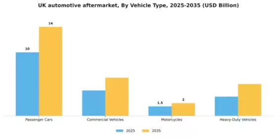 UK Automotive Aftermarket Industry Segment Image 3