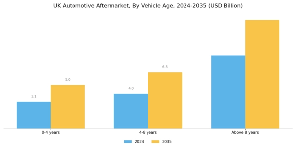 UK Automotive Aftermarket Industry Segment Image 1