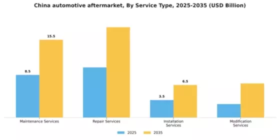 China Automotive Aftermarket Industry Segment Image 1