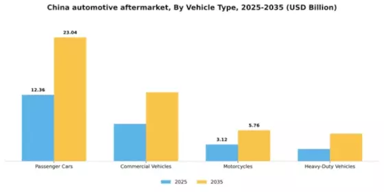 China Automotive Aftermarket Industry Segment Image 3
