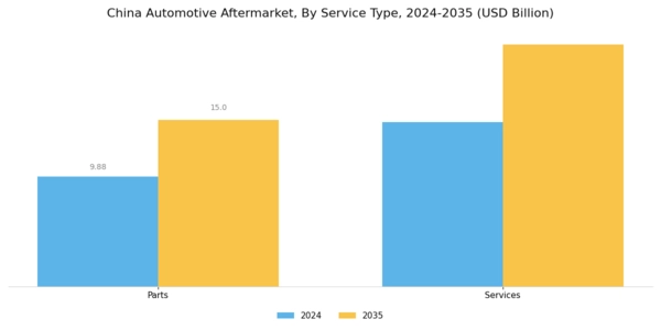 China Automotive Aftermarket Industry Segment Image 3