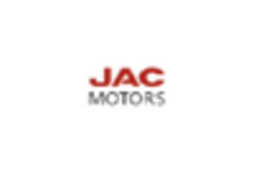 China Automotive Aftermarket Industry key player