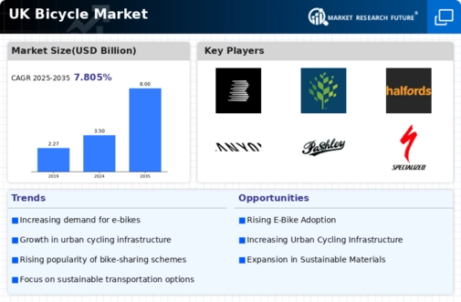 UK Bicycle Market Infographic