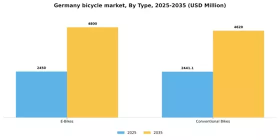 Germany Bicycle Market Segment Image 1