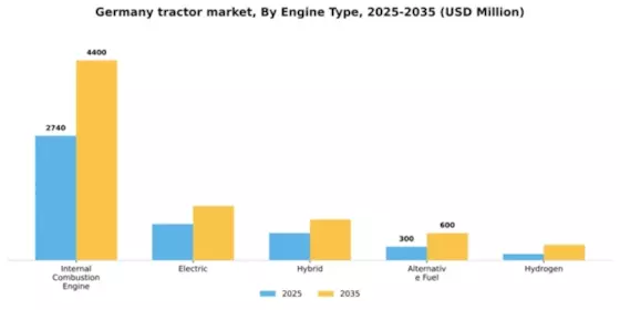 Germany Tractor Market Segment Image 1