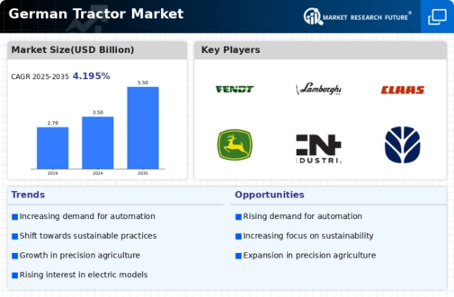 Germany Tractor Market Infographic