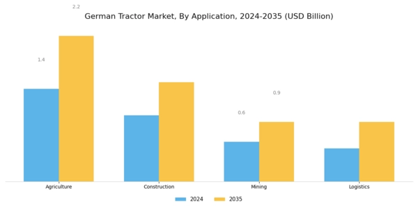 Germany Tractor Market Segment Image 2