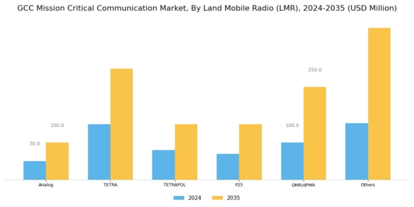 GCC Mission Critical Communication Market Segment Image 4