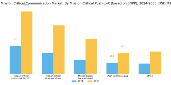 GCC Mission Critical Communication Market Segment Image 5