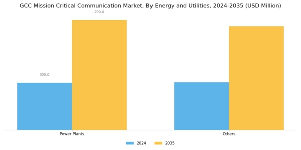 GCC Mission Critical Communication Market Segment Image 8